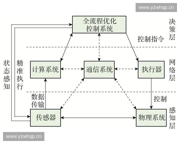 面向多场景智能评估的体能测试算法优化研究框架与实现路径探索方案