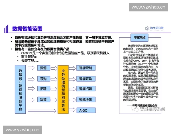 基于多维数据的体育绩效评估体系构建与应用研究创新路径分析实践