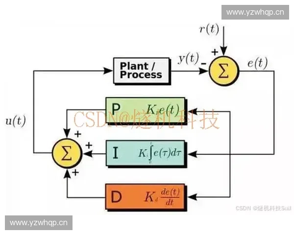 基于成绩系统优化学生评估与学习反馈的综合分析与改进策略 基于成绩系统优化学生评估与学习反馈的综合分析与改进策略