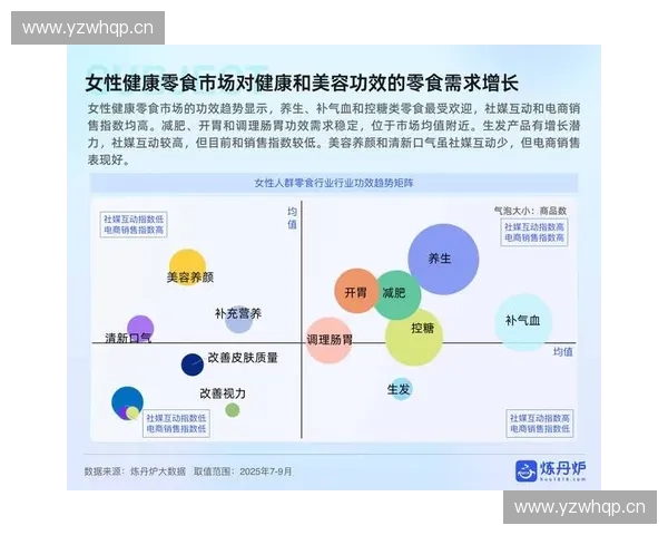 健康洞察报告：深入分析当前健康趋势与未来发展方向的全面解读