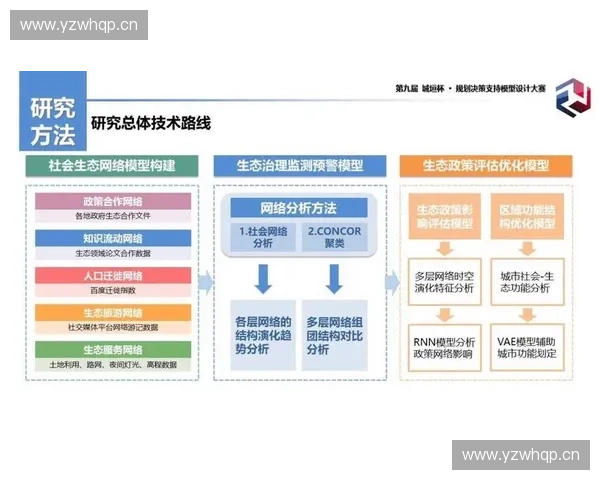 以系统平衡调整为核心推动结构优化与可持续发展的路径研究策略探讨